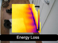 Energy Loss